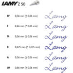 Lamy Federstärken